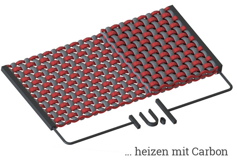 Heizen mit Carbon